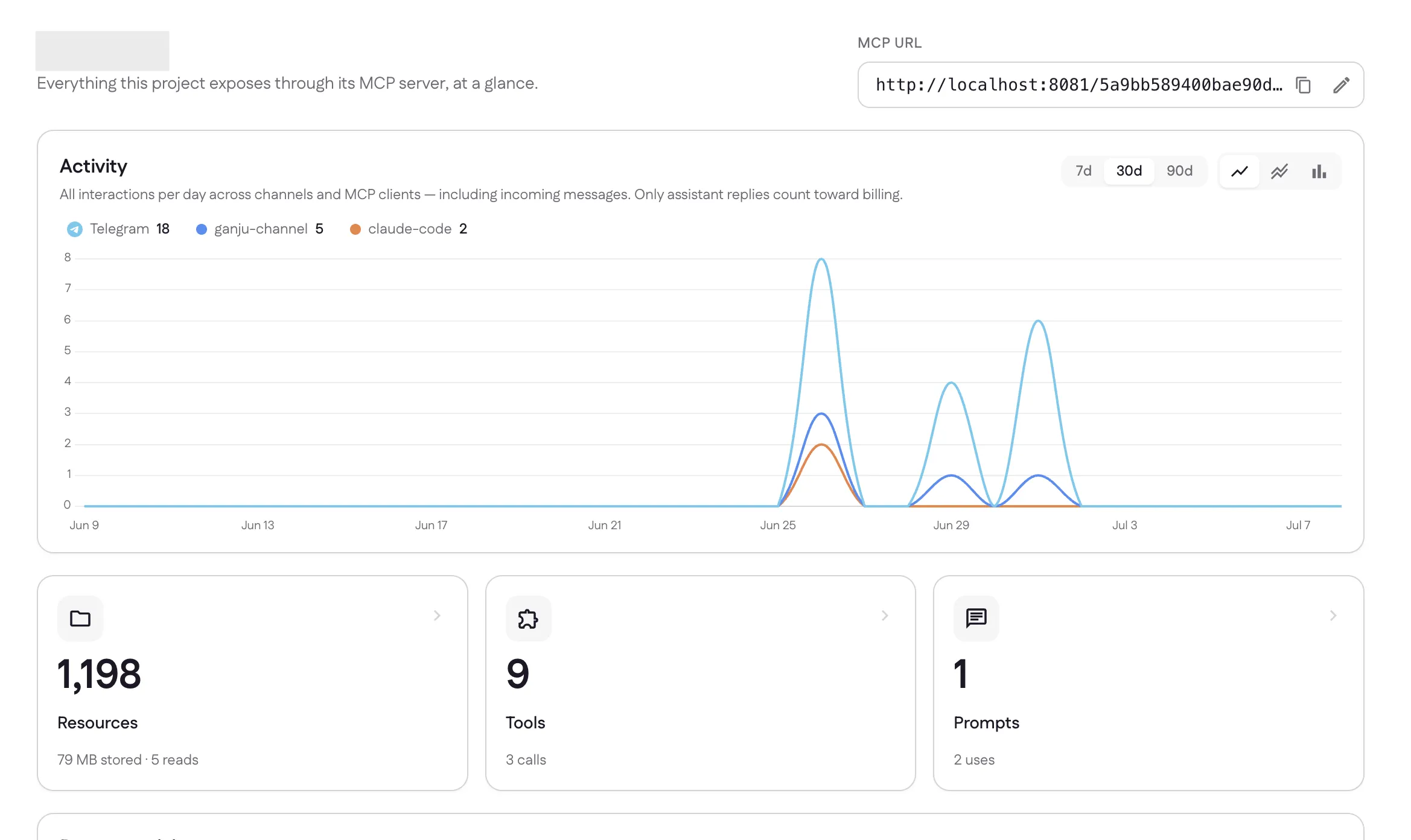 The project Home dashboard with the MCP URL and an Activity chart showing per-day interactions across Telegram, a channel, and an MCP client